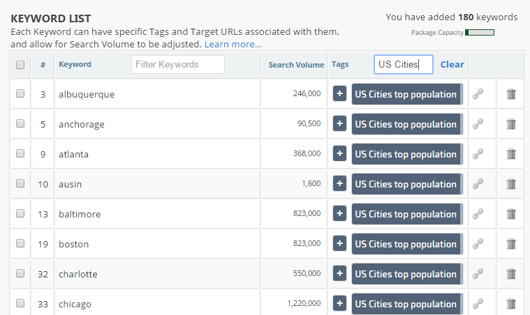 Keyword tag filter