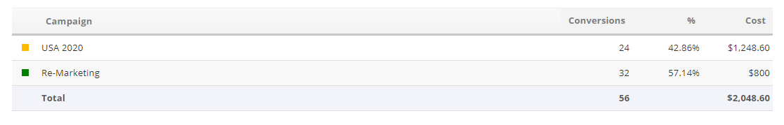 Widget List