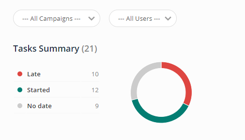 Task Manger Tool - Report - Summary
